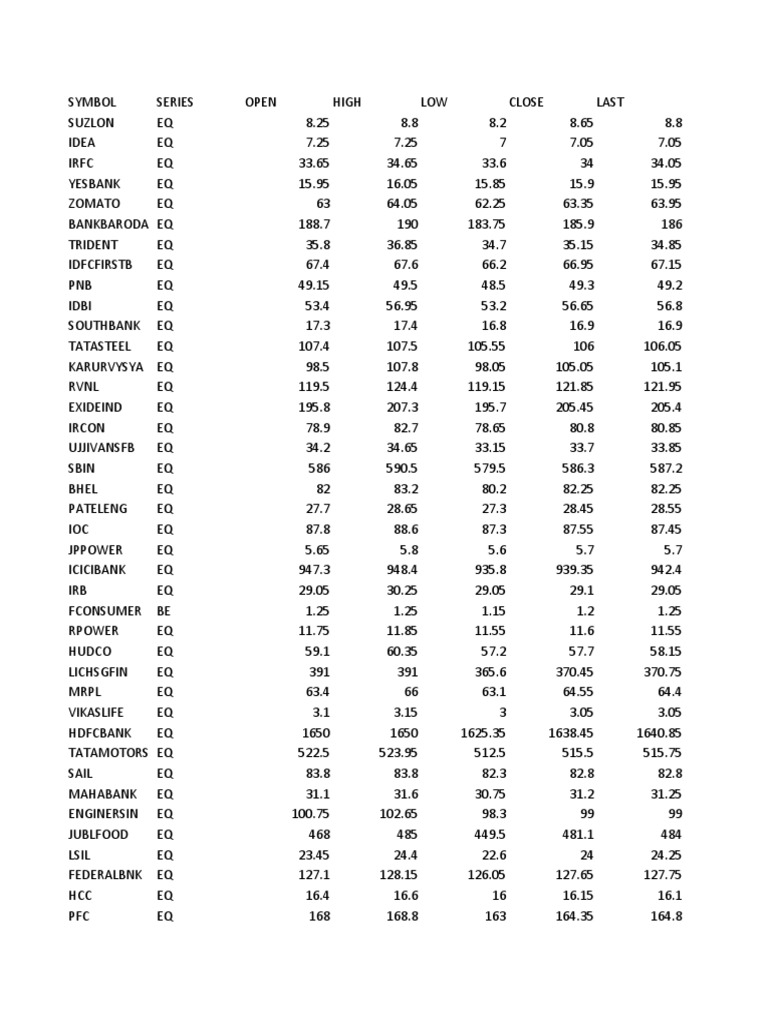 Stocks | PDF
