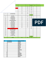 Daftar Nama Sekolah Dan Posyandu