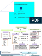 Peta Konsep MK Sosem