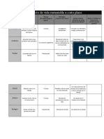 Proyecto de Vida Sustentable a Corto Plazo