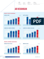 Info 2443 Capaian Kinerja 2018