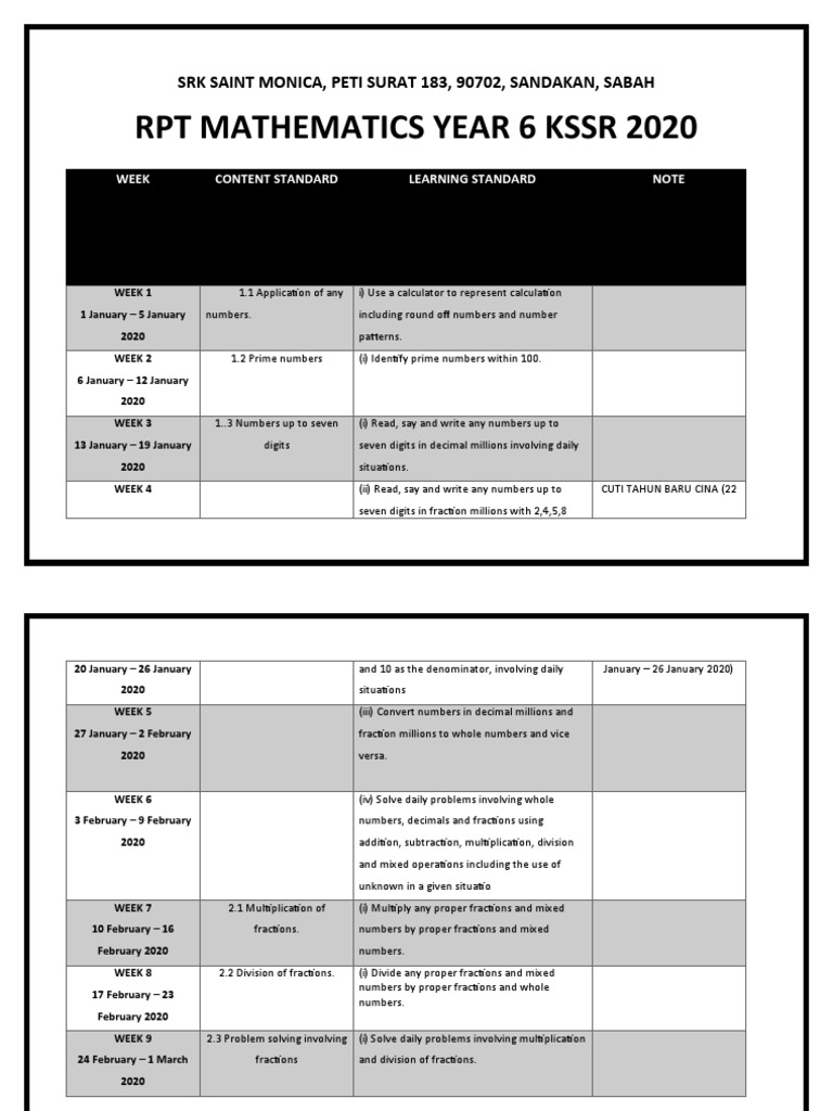 RPT 2020 DLP Mathematics Year 6 KSSR | PDF | Area | Shape