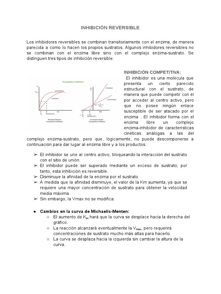 INHIBIDORES | PDF | Inhibidor de la enzima | Enzima