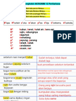 Akronim Peribahasa - Cikgu Sera