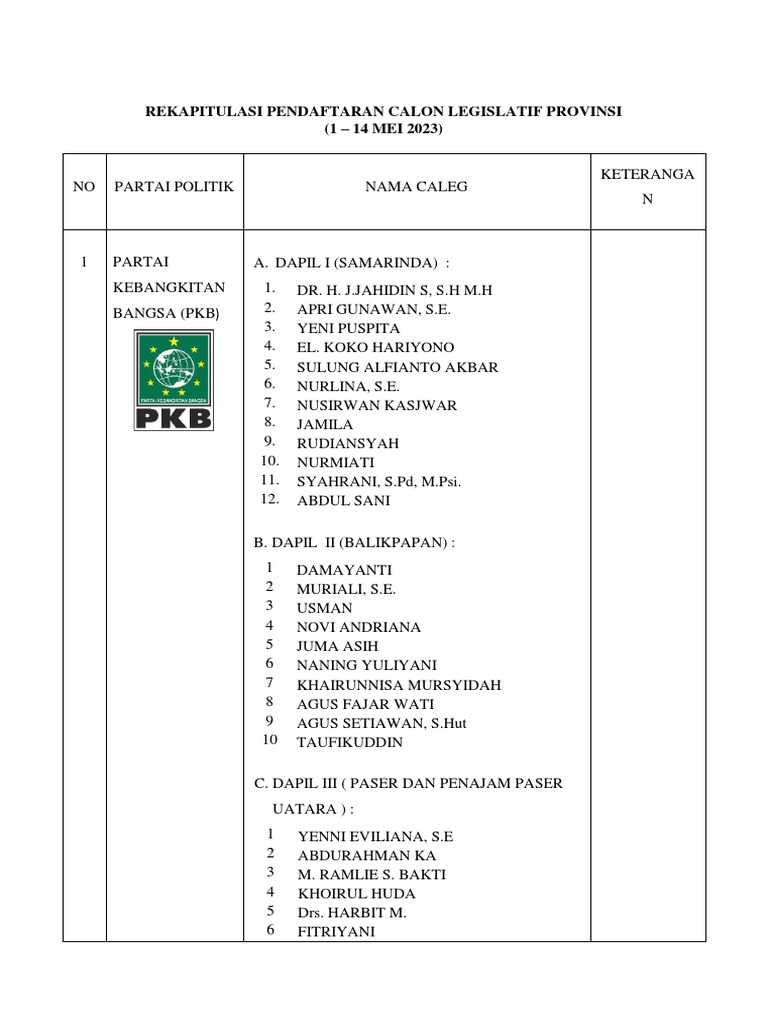 Daftar Caleg Parpol DPRD Provinsi Pemilu 2024 PDF