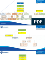 Struktur Organisasi Januari 2020