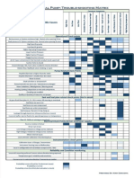 PDF Centrifugal Pump Troubleshooting Matrix - Compress