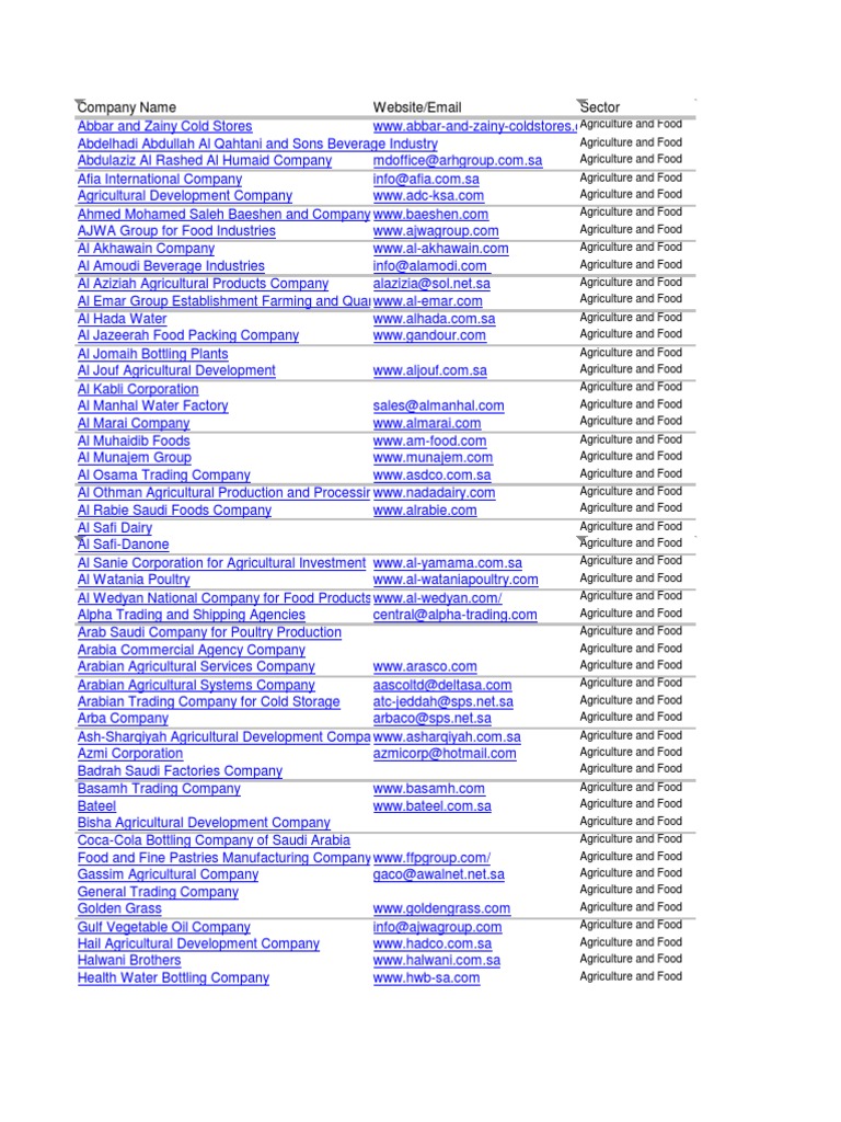 Ksacompanies Saudi Arabia Chemical Industry