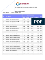 Ombudsman - Rekap Nilai Polda Jabar 2022