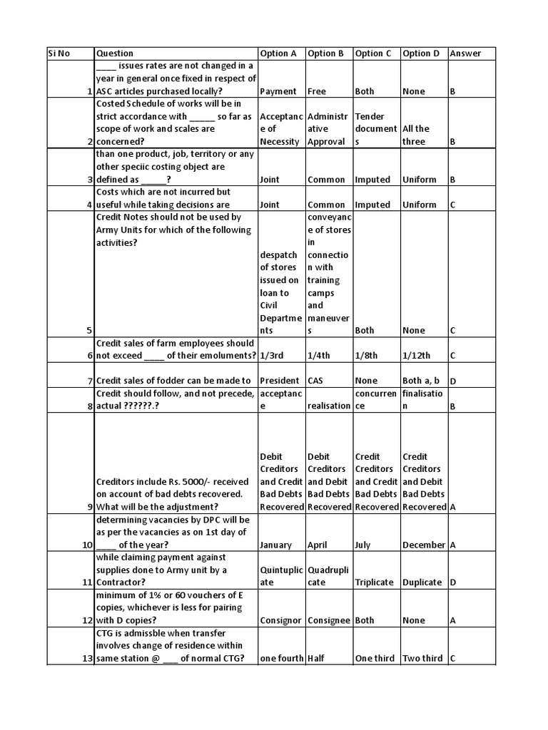 Army Financial Management Quiz | PDF
