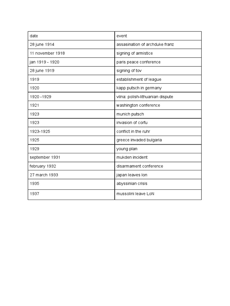 timeline-of-events-pdf