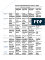 Rubrica - Trabalho de Projeto - Desenvolvimento