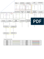 TUGAS - FLOWCHART - 46121107 - Endang Sri Wahyuni