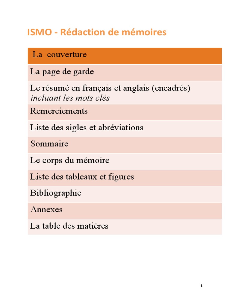 Canevas de Rédaction Du Mémoire Master ISMO | PDF
