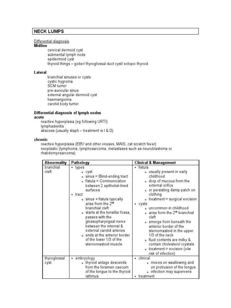 Surg Neck Lump PDF Diseases And Disorders Clinical Medicine
