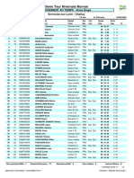 Classement de La 4e Étape Du TNM 2023