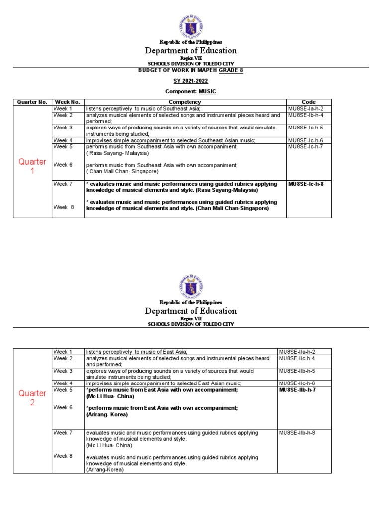 Grade 8 Budget of Work Mapeh | PDF
