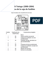 Caja de Fusibles Del Twingo 8V