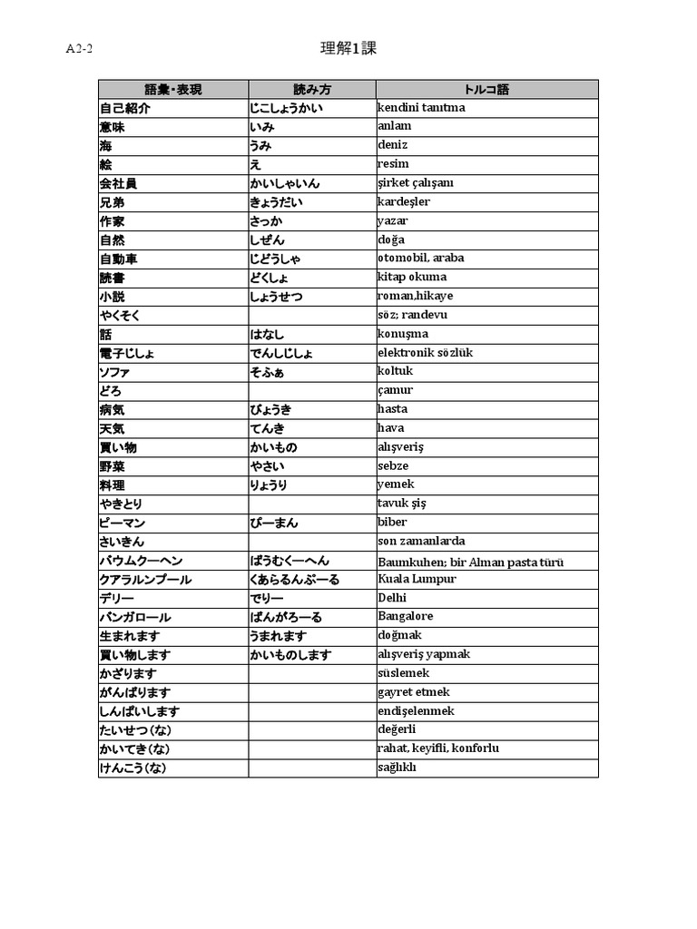 A2-2 理解 語彙リスト | PDF