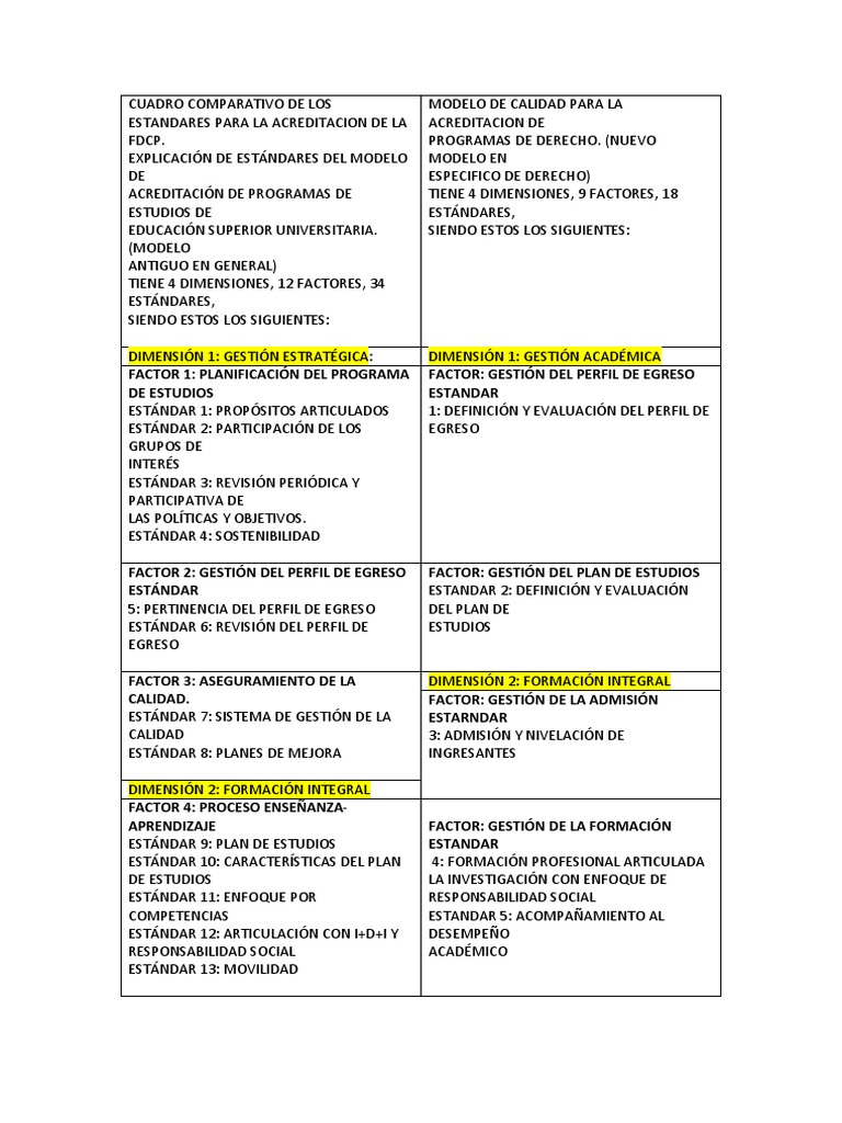 cuadro-comparativo-de-los-estandares-para-la-acreditacion-de-la-fdcp