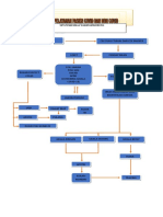 ALUR PELAYANAN Covid Dan URAIANNYA