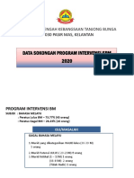 Program Intervensi Berfokus SPM-SMKTB 2020