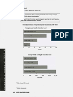 Bar - Employment Rate + Average Earning Barron's Practice