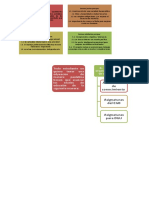 Proyección Curricular