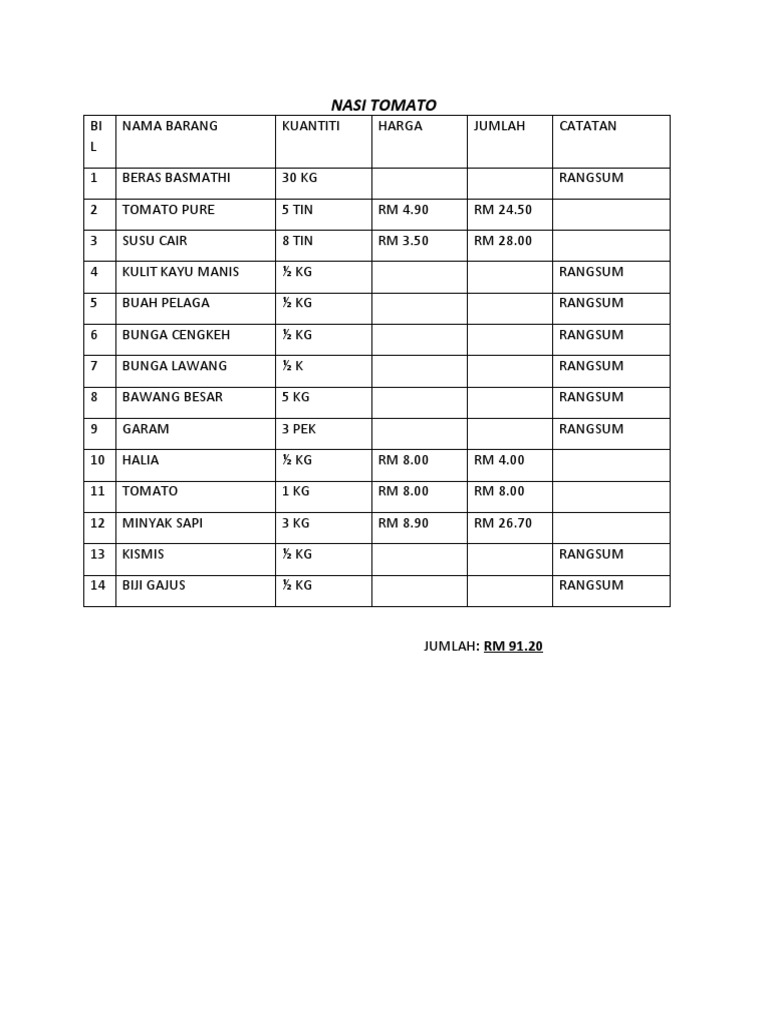 Menu 1 | PDF