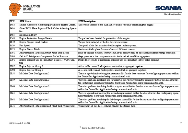 Fault-codes-DM1 - Issue-6-1-11 (1) - Split - 19 | PDF | Diesel Engine ...