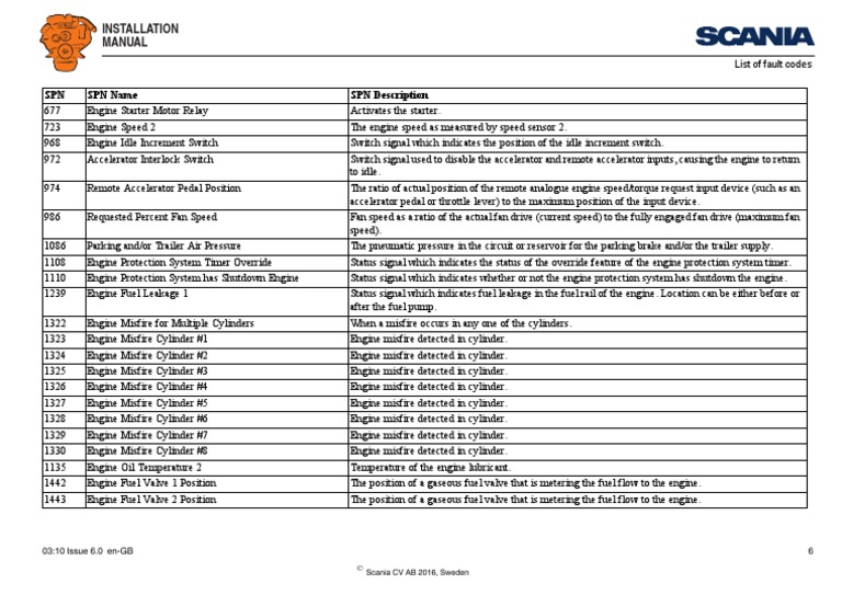 Scania Fault Code Reference Guide | PDF | Throttle | Engines