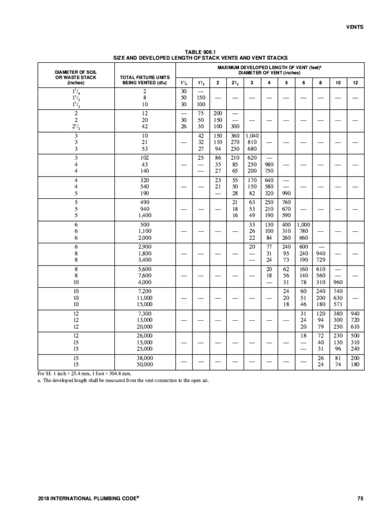 Vent Pipe from 2018 International Plumbing Code PDF Plumbing