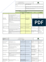 1dh-cp-0001 Direccionamiento Del Talento Humano