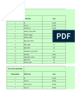 Access Control Module Database Design - Engilish