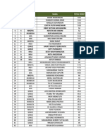 Rekap Ranking Sampai Bulan Maret