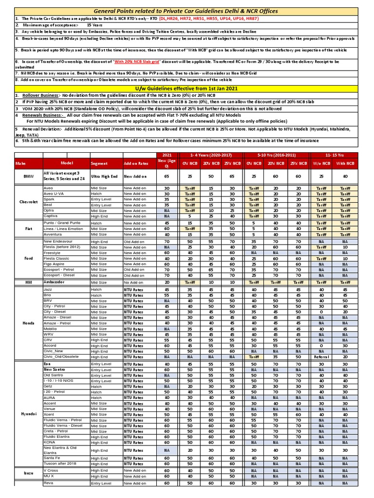 Private Car_Delhi NCR Guidelines_Effective from 1st May 2021 | PDF