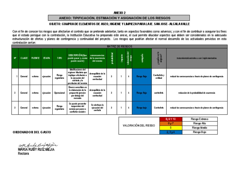 3.estimacion o Matriz de Riesgos | Descargar gratis PDF | Riesgo ...