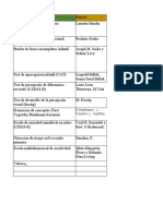 Tabla de Pruebas Psicometricas