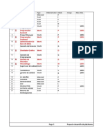 Proyecto Desarrollo de Plataforma - Presupuesto