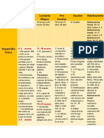 Cuadro Desarrollo y Crecimiento Pediatria I