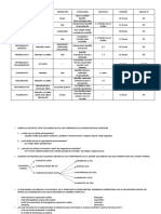 Examen Hematologia