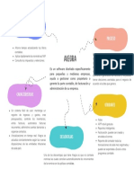 Mapa Conceptual Alegra (Diseño e Instalación II)