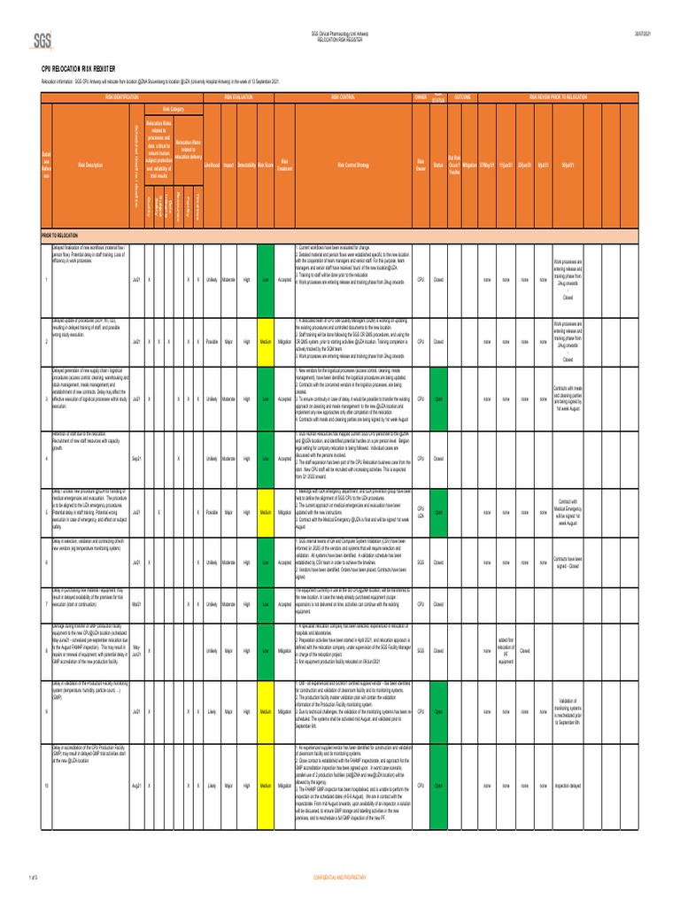 Risk Register - CPU Relocation - 20210730 - Final | PDF