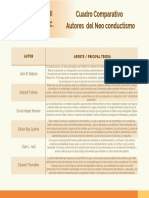 Cuadro Comparativo Autores Neoconductismo