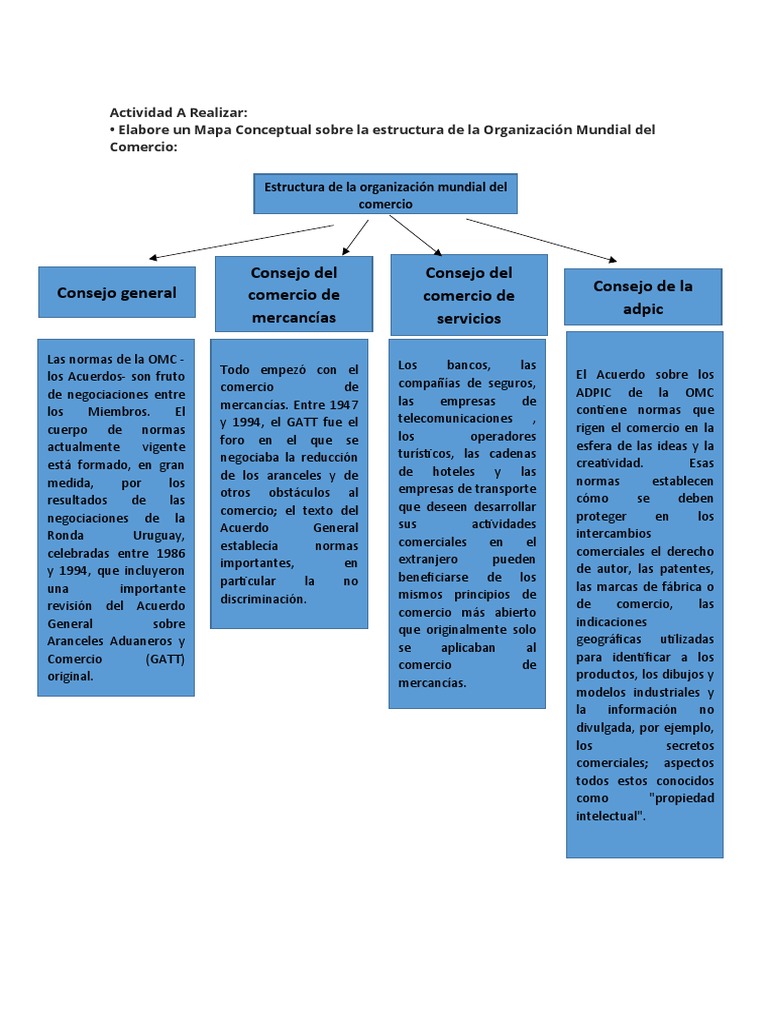 Que Es La Organizacion Mundial Del Comercio