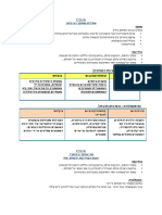 Researchers Methods Exam