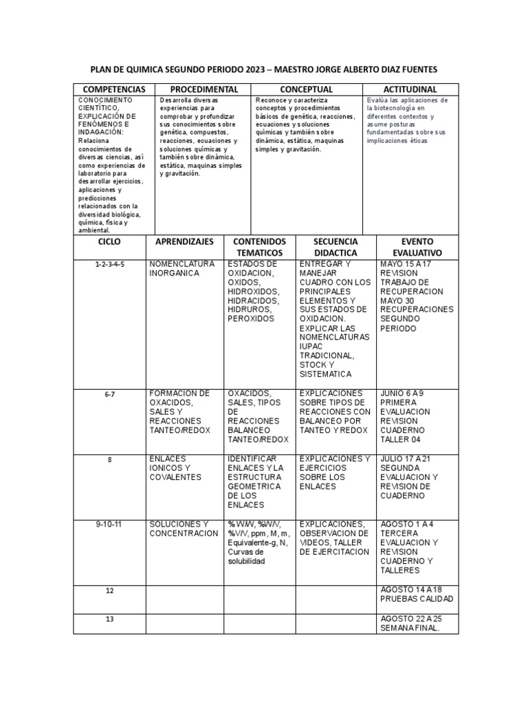 Plan de Quimica Segundo Periodo 2023 | PDF | Redox | Química
