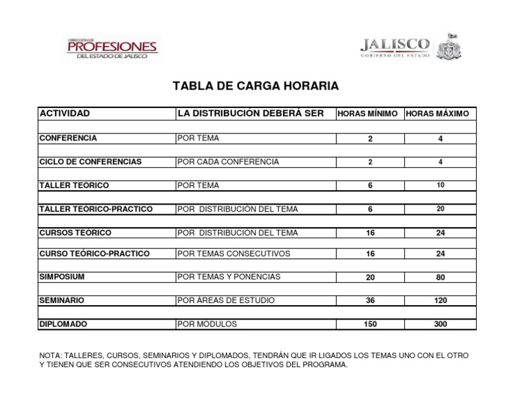 Carga Horaria de Cursos y Talleres | PDF | Métodos y materiales de ...