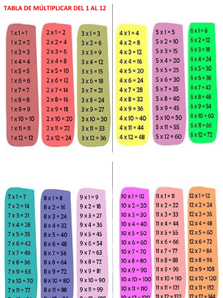 Tabla de Múltiplicar Del 1 Al 12 | PDF