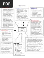 Labor And Delivery Concept Map Labor and Delivery OB Concept Map | Diabetes | Insulin